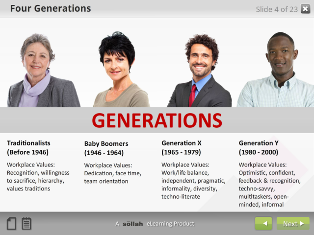 Managing Generation Y: Leading Our Future™: (eCourse)